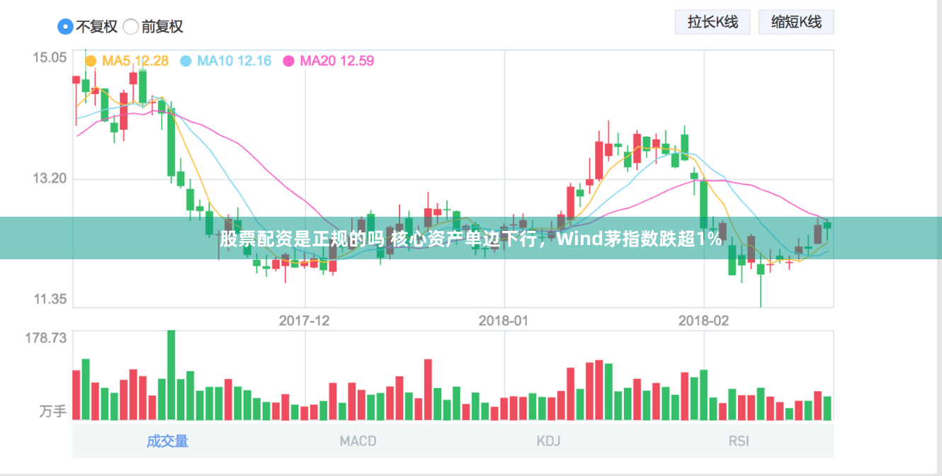 股票配资是正规的吗 核心资产单边下行，Wind茅指数跌超1%