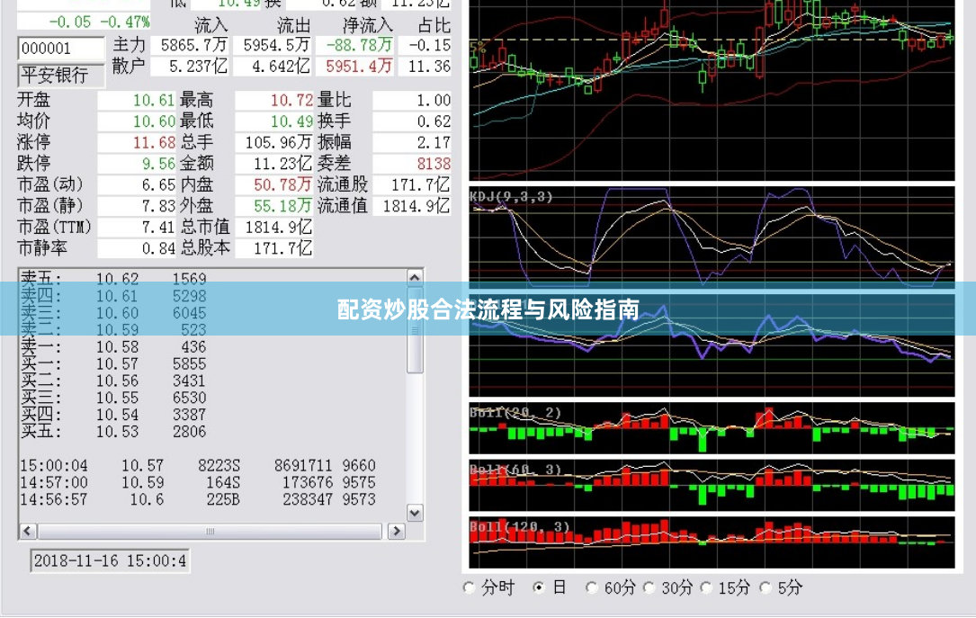 配资炒股合法流程与风险指南